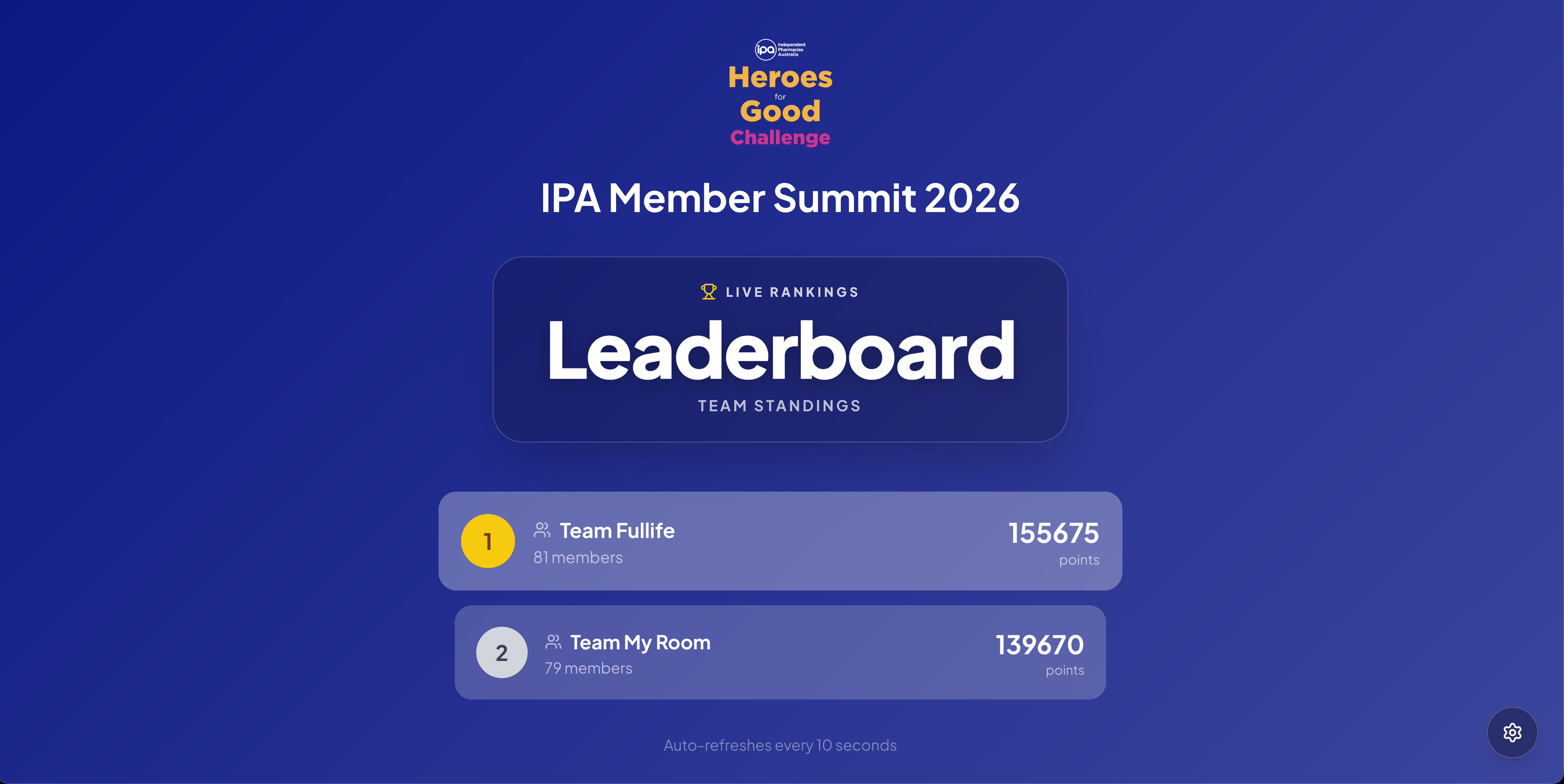 IPA Member Summit live leaderboard showing Team Fullife and Team My Room standings