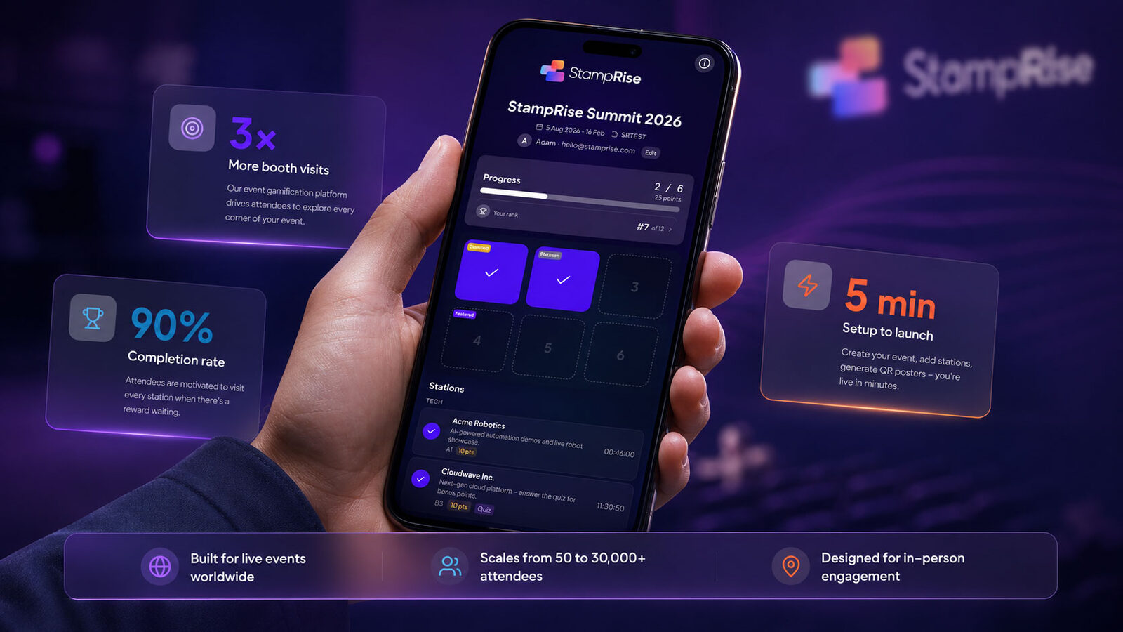 StampRise on a phone at a live event: 3x more booth visits, 90% completion rate, 5 minute setup — built for live events worldwide, scaling from 50 to 30,000+ attendees, designed for in-person engagement